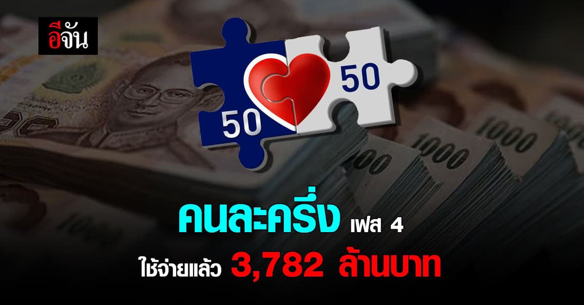 คนละครึ่ง เฟส 4 ใช้สิทธิ 11.51 ล้านราย ใช้จ่ายรวม 3,782.9 ล้านบาท