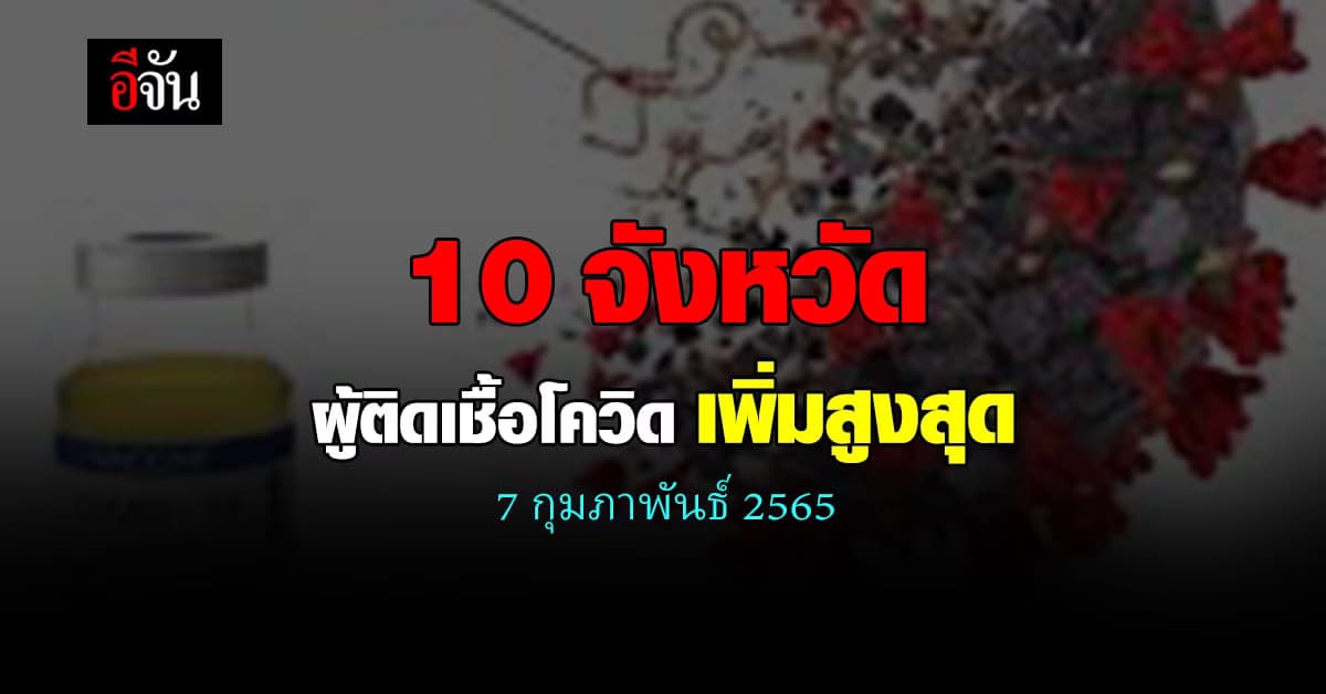 ศบค. เปิด 10 จังหวัด ติดเชื้อโควิด สูงสุด วันนี้ 7 กุมภาพันธ์ 2565