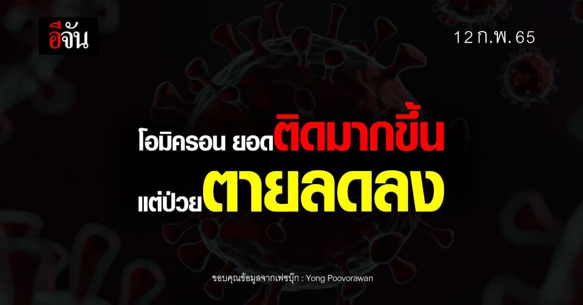 หมอยง เผยผลการศึกษา ชี้ โอมิครอนทำคนติดมากขึ้น แต่ป่วยตายลดลง