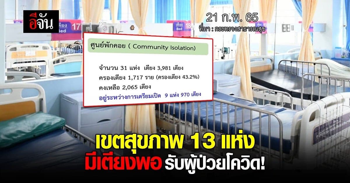 กระทรวงสาธารณสุข ชี้ เขตสุขภาพ 1-13 มีเตียงเพียงพอ รับ ผู้ป่วยโควิด