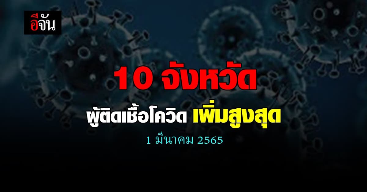 ศบค. เปิด 10 จังหวัด ติดเชื้อโควิด สูงสุด วันนี้ 1 มีนาคม 2565