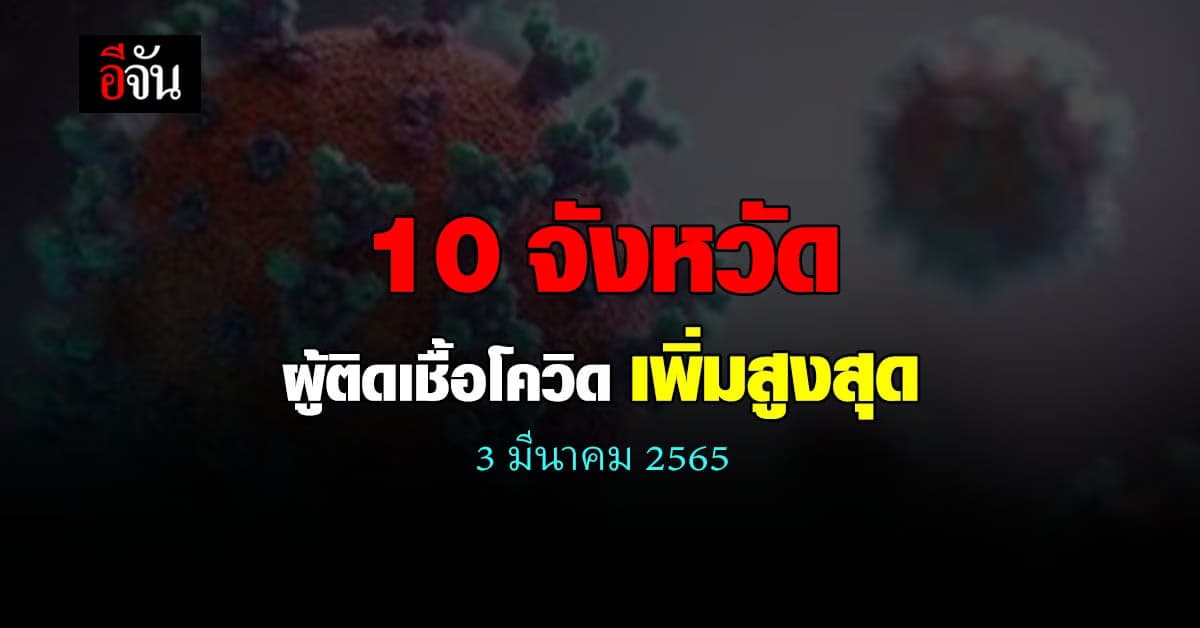 ศบค. เปิด 10 จังหวัด ติดเชื้อโควิด สูงสุด วันนี้ 3 มีนาคม 2565