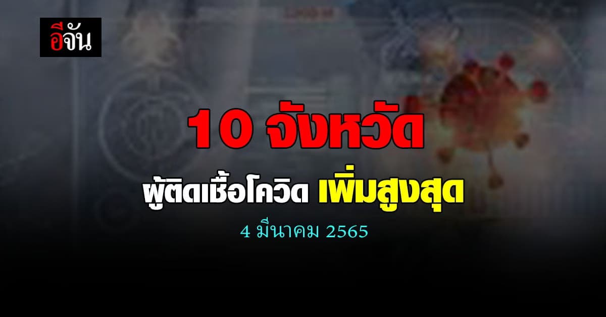 ศบค. เปิด 10 จังหวัด ติดเชื้อโควิด สูงสุด วันนี้ 4 มีนาคม 2565