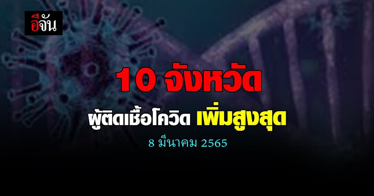 ศบค. เปิด 10 จังหวัด ติดเชื้อโควิด สูงสุด วันนี้ 8 มีนาคม 2565