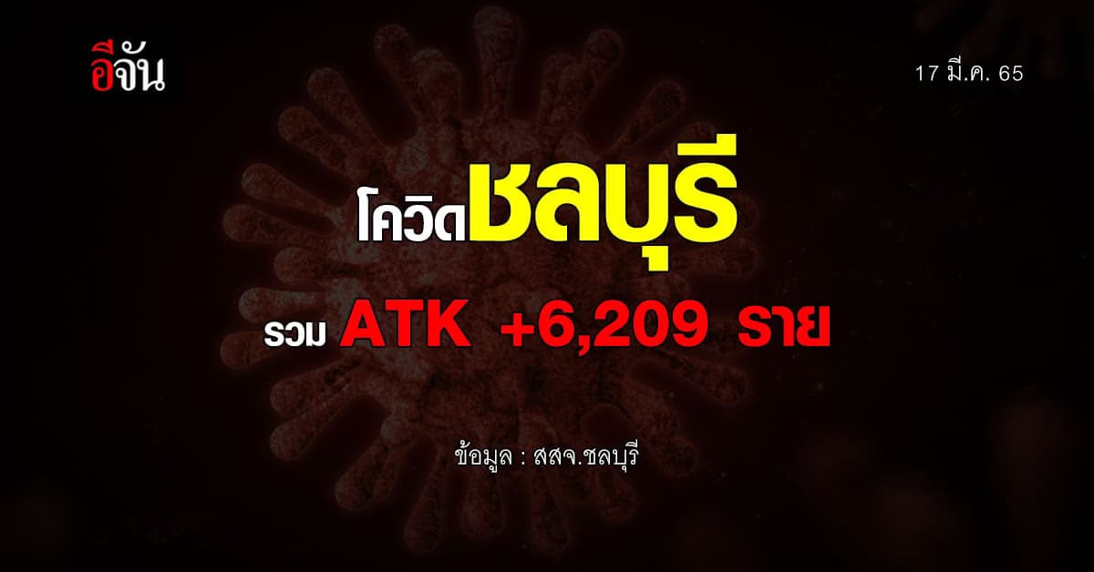 ชลบุรีวันนี้ ติดโควิดเพิ่ม 6,209 ราย