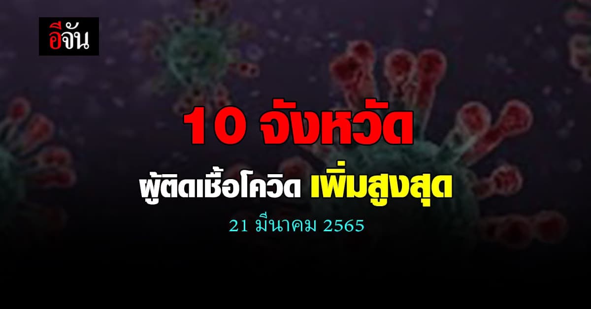 ศบค. เปิด 10 จังหวัด ติดเชื้อโควิด สูงสุด วันนี้ 21 มีนาคม 2565