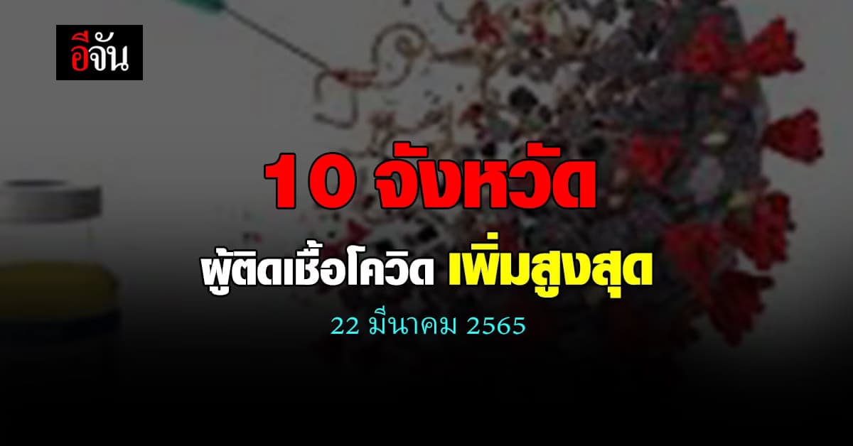 ศบค. เปิด 10 จังหวัด ติดเชื้อโควิด สูงสุด วันนี้ 22 มีนาคม 2565