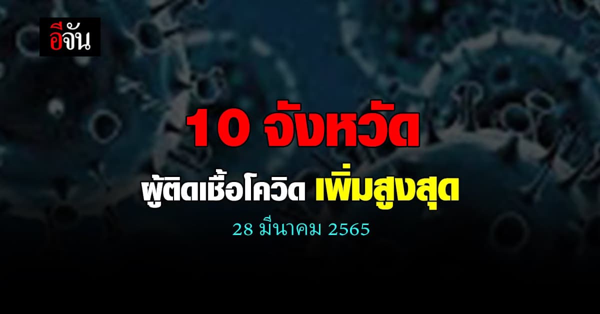 ศบค. เปิด 10 จังหวัด ติดเชื้อโควิด สูงสุด วันนี้ 28 มีนาคม 2565
