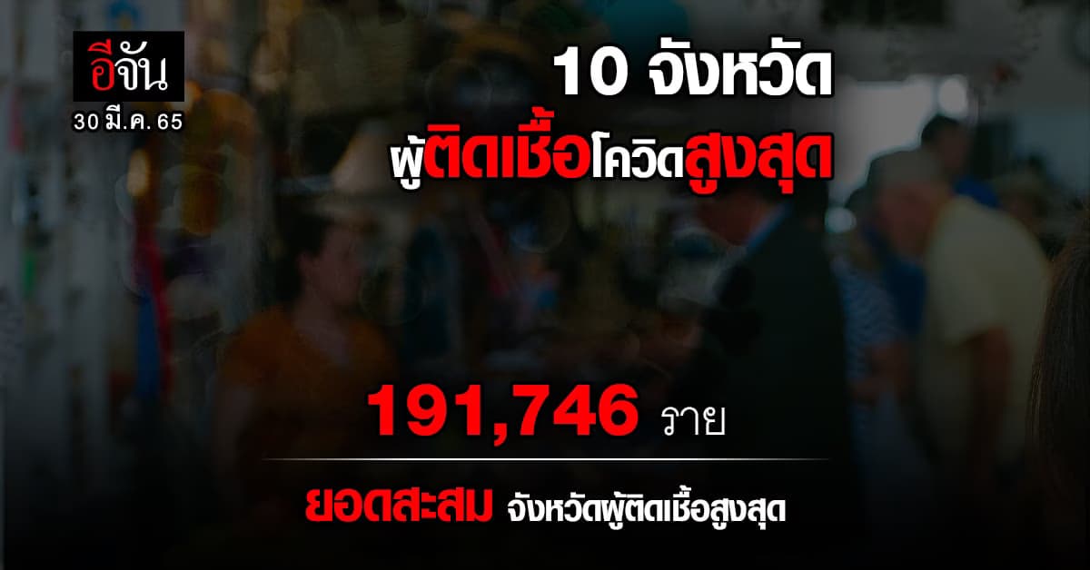 ศบค. เปิด 10 จังหวัด ติดเชื้อโควิด สูงสุด วันนี้ 30 มีนาคม 2565