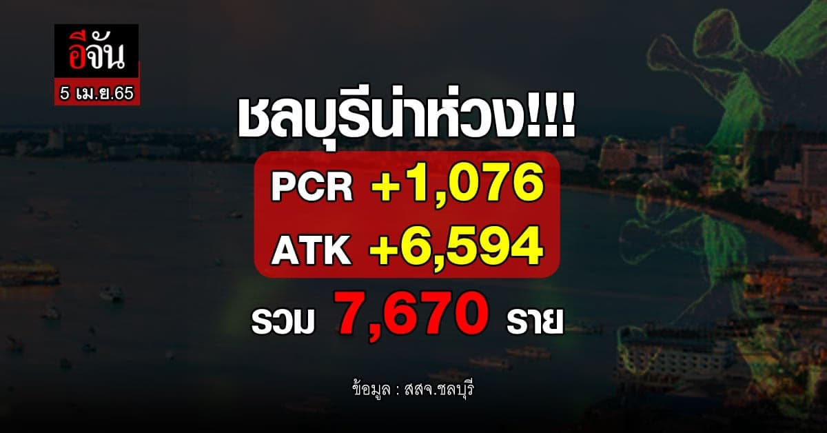 ชลบุรีอ่วม โควิดพุ่งหนัก รวม PCR – ATK 7,670 ราย