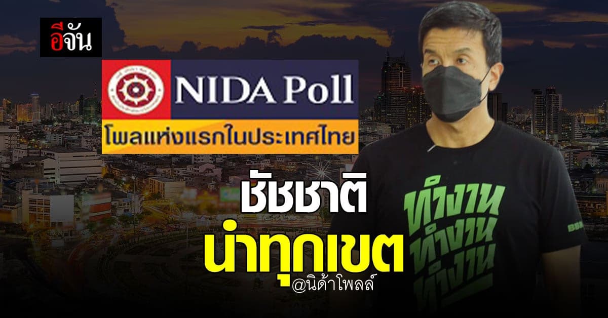 นิด้าโพลล์ เปิดผลสำรวจ ผู้ว่าฯ กทม. 65 ระบุ “ชัชชาติ” อันดับ 1