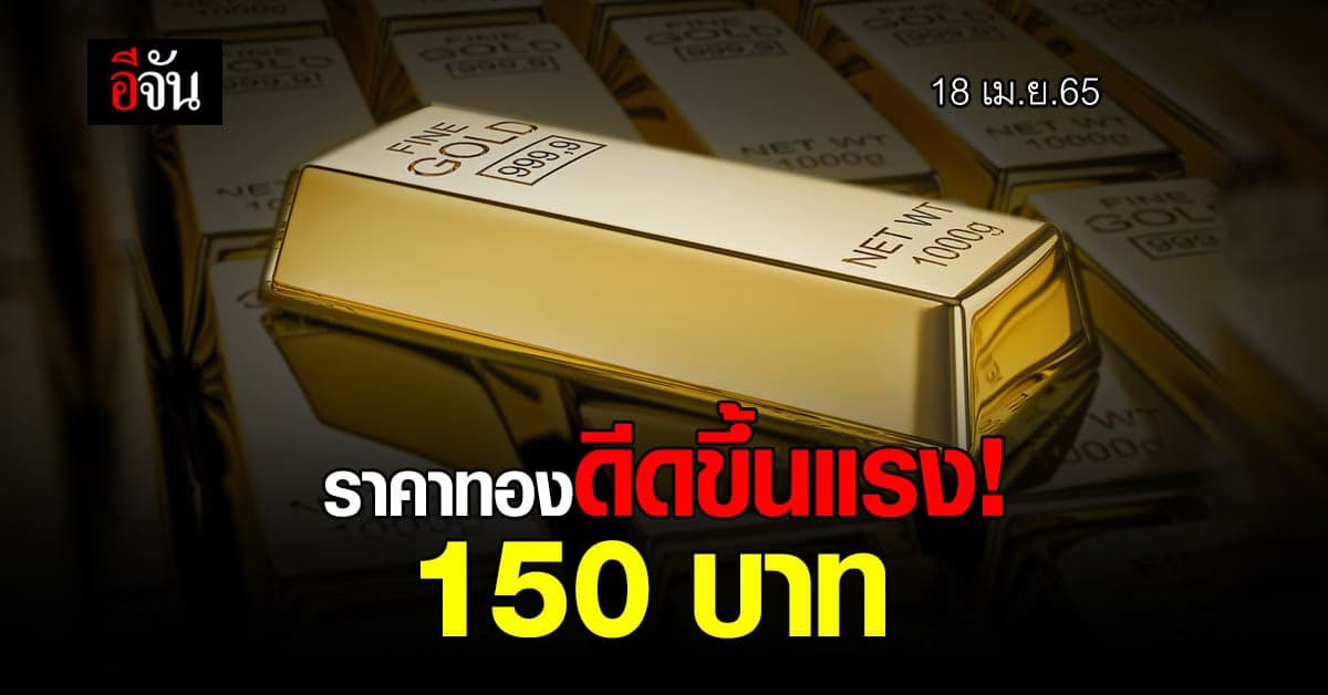 ราคาทองวันนี้ ปรับขึ้น 150 บาท ทองรูปพรรณขายออก 32,100 บาท