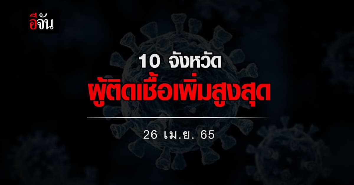 ศบค. เปิด 10 จังหวัด ติดเชื้อโควิด สูงสุด วันนี้ 26 เมษายน 2565