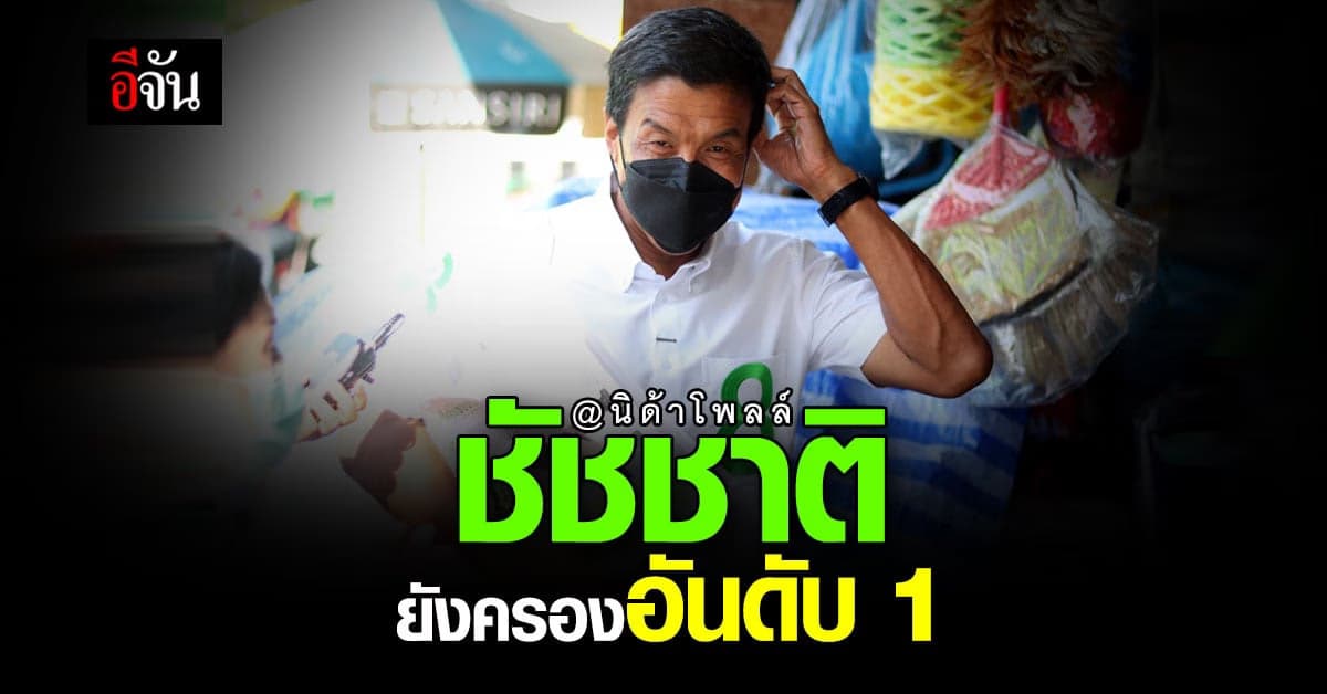 นิด้าโพลล์ เปิดผลสำรวจ ผู้ว่าฯ กทม. 65 รอบ 2 “ชัชชาติ” ยังยืน 1