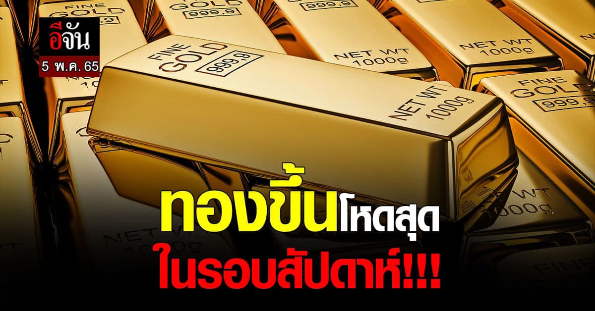 เปิดตลาดทอง ราคาปรับขึ้นอีก 250 บาท ทองรูปพรรณขายออก 31,150 บาท