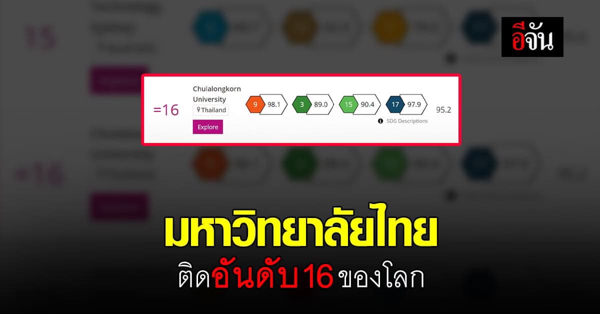 นายกฯ ชื่นชม มหาวิทยาลัยไทย ติดอันดับ 16 ของโลก