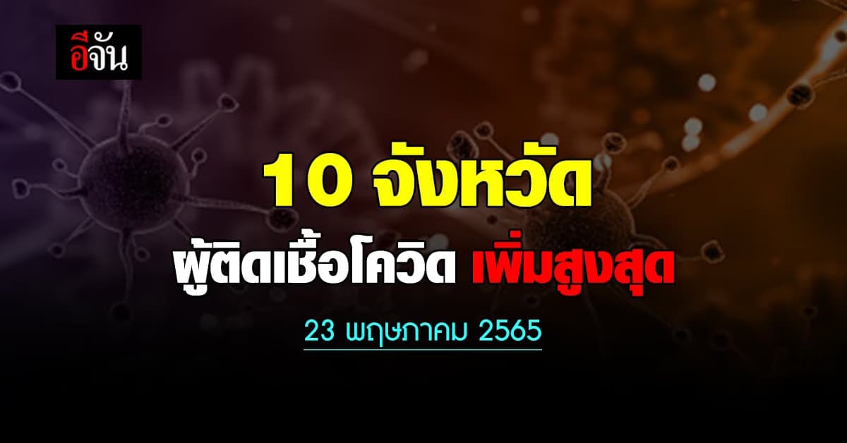 ศบค. เปิด 10 จังหวัด ติดเชื้อโควิด สูงสุด วันนี้ 23 พฤษภาคม 2565