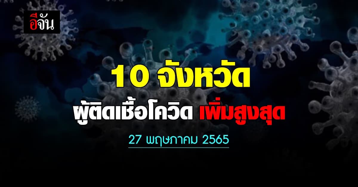 ศบค. เปิด 10 จังหวัด ติดเชื้อโควิด สูงสุด วันนี้ 27 พฤษภาคม 2565