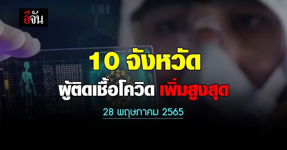 ศบค. เปิด 10 จังหวัด ติดเชื้อโควิด สูงสุด วันนี้ 28 พฤษภาคม 2565
