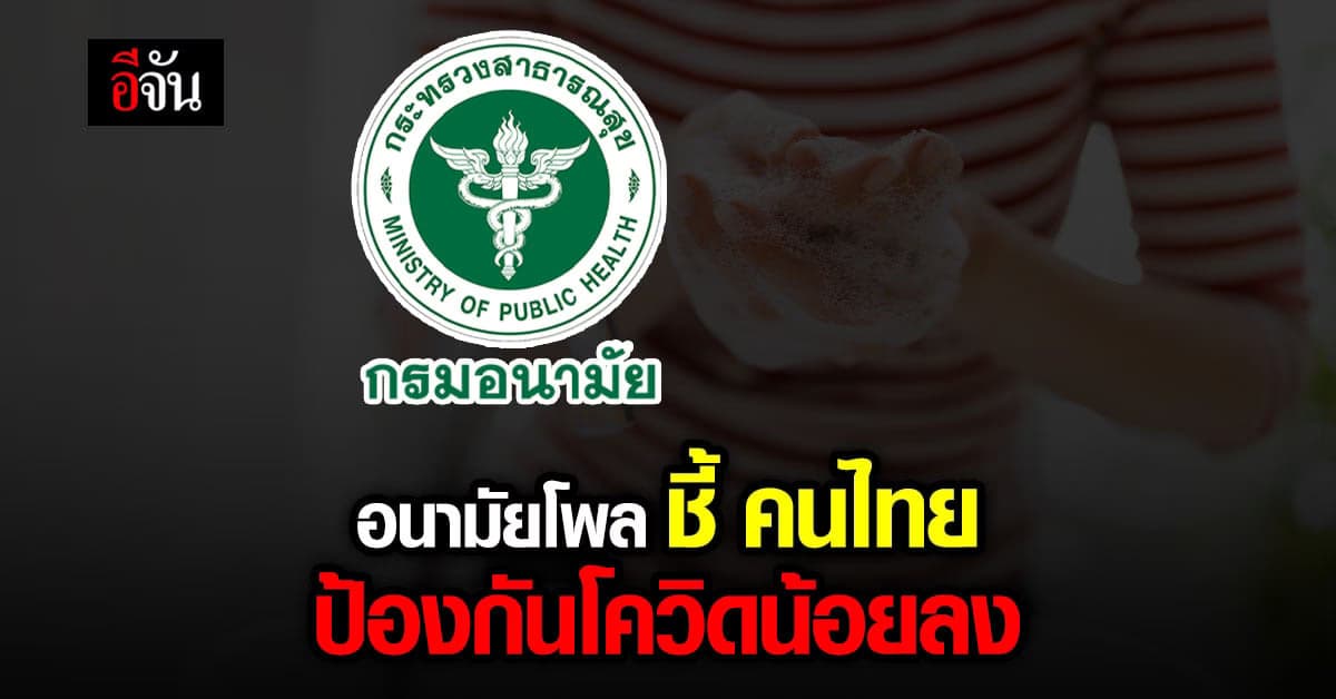 กรมอนามัย เปิดผลโพล พบ 2 เดือนหลัง คนไทยป้องกันโควิดน้อยลง