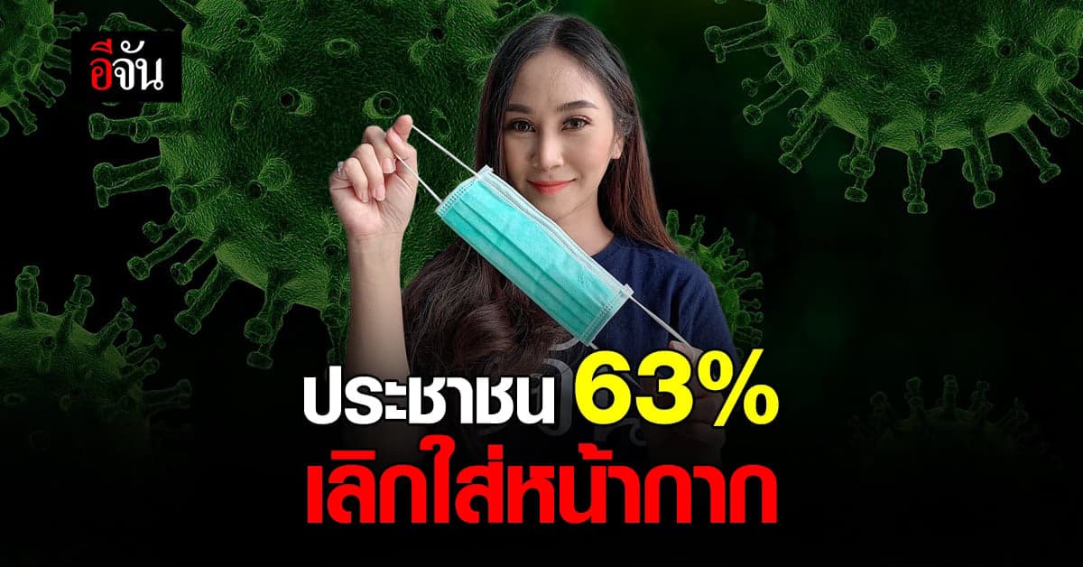สธ. เผย ประชาชน 62.8% ถอดหน้ากากอนามัย ในบางพื้นที่ ส่วน 36% ยังเคร่ง