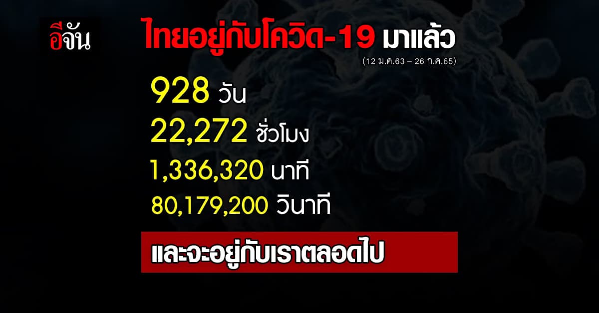 โควิดเกิดสายพันธุ์ใหม่ตลอดเวลา และจะอยู่กับเราตลอดไป