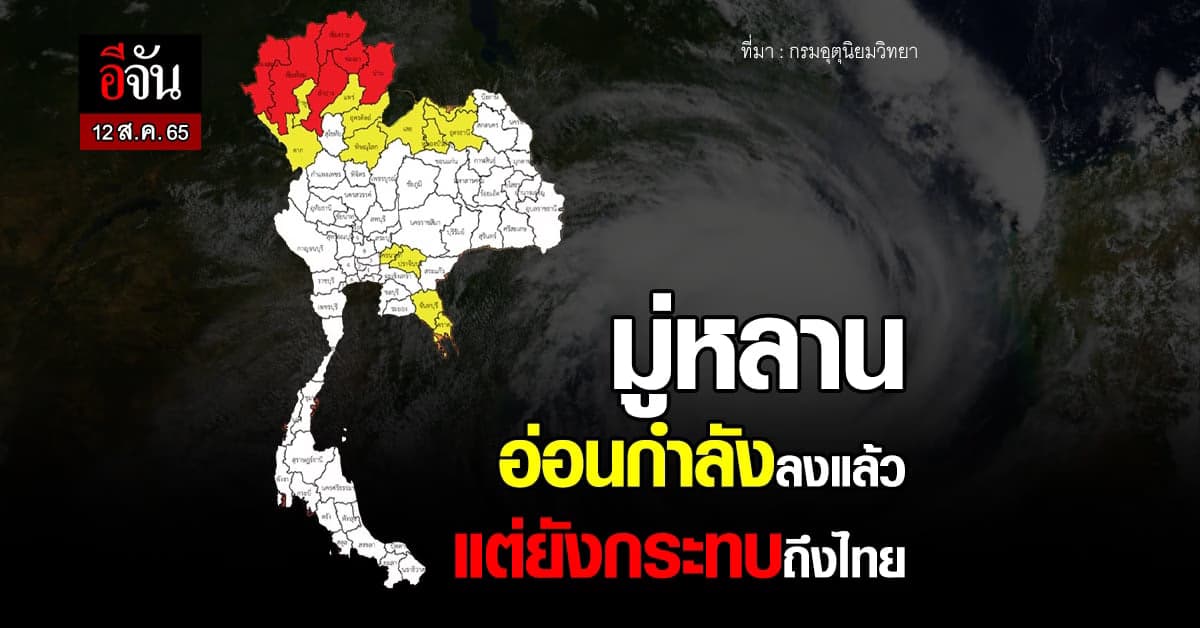 พายุมู่หลาน อ่อนกำลังลงแล้ว แต่อย่าชะล่าใจ ยังกระทบไทย ทำฝนตกหนักมาก