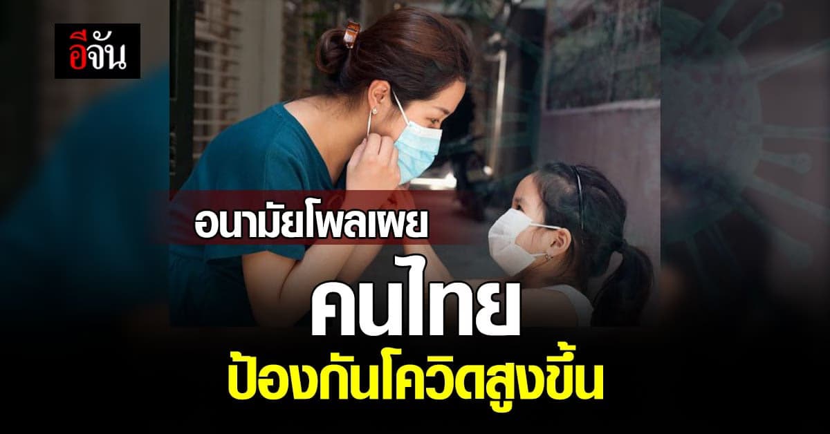 ผลสำรวจ อนามัยโพล ชี้คนไทยมีแนวโน้มพฤติกรรมป้องกันโควิดเพิ่มขึ้น