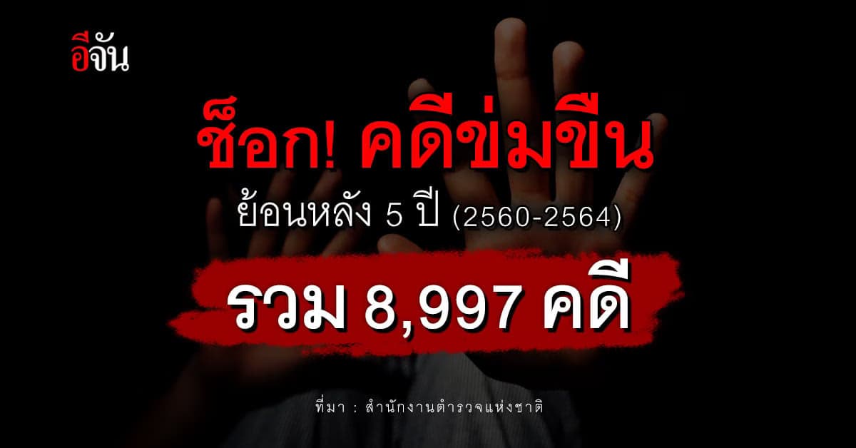 สถิติคดีข่มขืน ย้อนหลัง 5 ปี 8,997 คดี