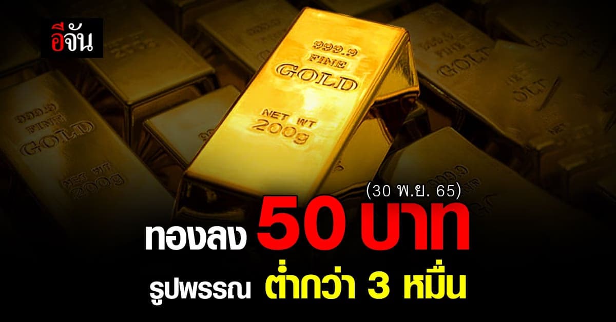 ราคาทองคำวันนี้ (30 พ.ย.65) ปรับครั้งที่ 1 ลง 50 บาท รูปพรรณ 29,950