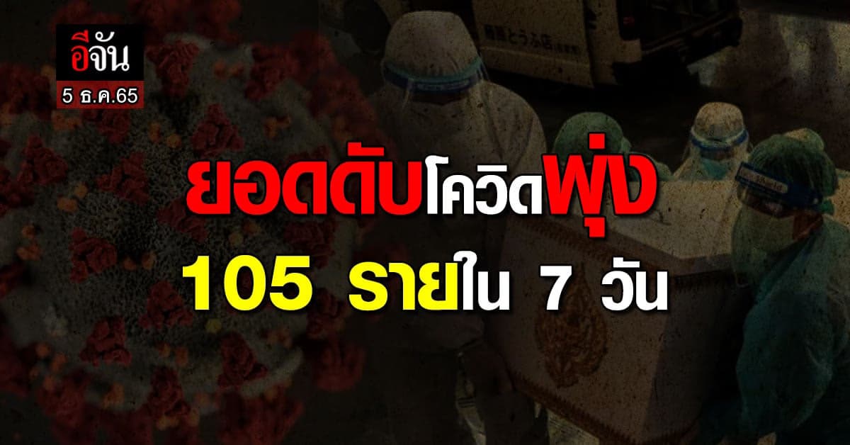 ยอดดับโควิดรายสัปดาห์พุ่ง 7 วัน ดับ 105 ราย