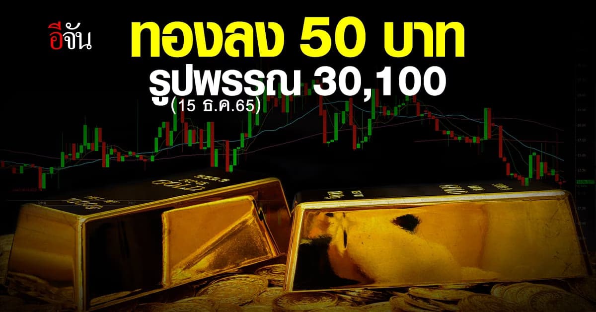 ราคาทองคำวันนี้ (15 ธ.ค.65) ปรับครั้งที่ 1 ลง 50 บาท รูปพรรณ 30,100