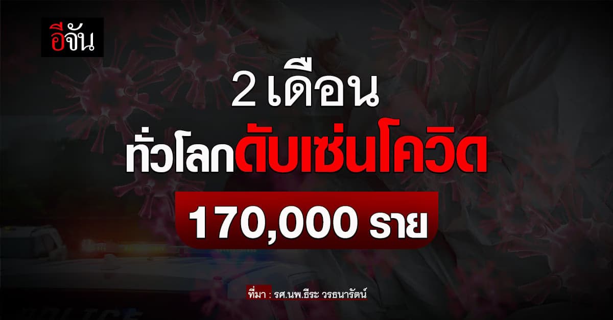 WHO เผย 2 เดือนที่ผ่านมา ทั่วโลกดับเซ่น โควิด 1.7 แสนราย