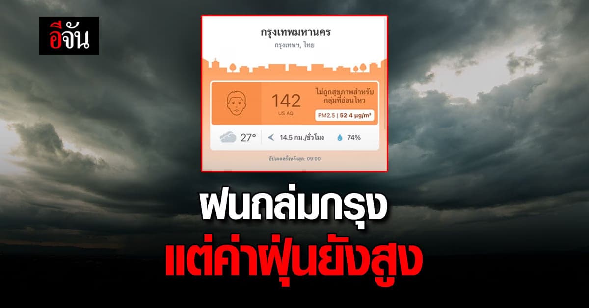 ฝนถล่มกรุง แต่ ค่าฝุ่น PM 2.5 ยังสูง