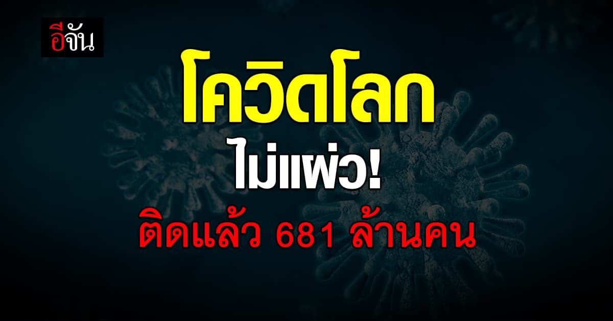 โควิดทั่วโลกทะลุ 681 ล้านคน หายก็ไม่ชิล ยังมี ‘ลองโควิด’ ตามเป็นเงา