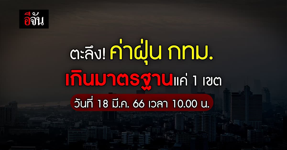 ฝุ่น PM 2.5 กทม. วันนี้ (18 มี.ค. 66) ดีเกินคาด เกินมาตรฐานแค่ 1 เขต