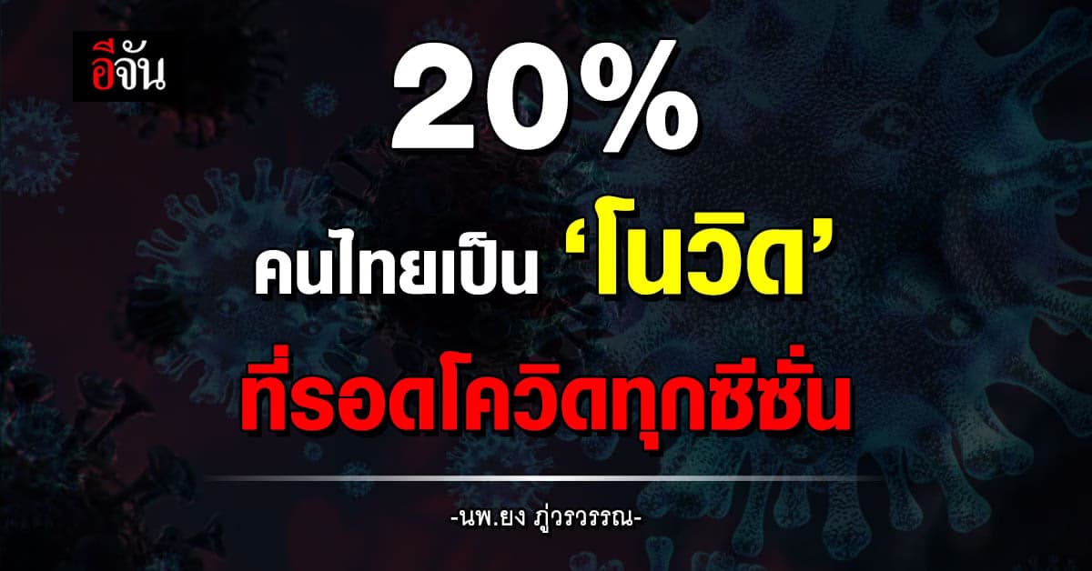 นักวิจัย ยังงง! คนไทย 20% เป็น ‘โนวิด’ รอดโควิดทุกซีซั่น