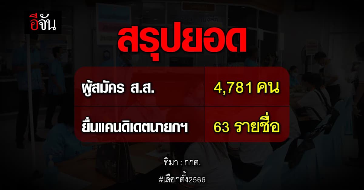 กกต.สรุปยอดผู้สมัคร ส.ส. – ยื่นแคนดิเดตนายกฯ เลือกตั้ง 2566