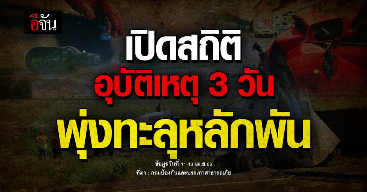 ช็อก! ศปถ.เผย สถิติอุบัติเหตุ 3 วัน ทะลุพันครั้ง ดับ 114 ราย