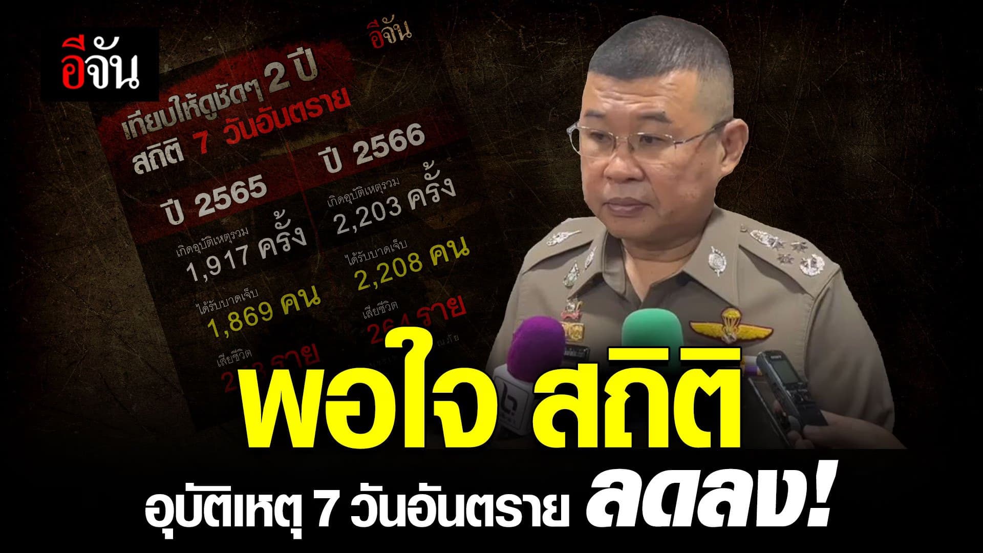 🎬พอใจ สถิติอุบัติเหตุ 7 วันอันตรายลดลง!