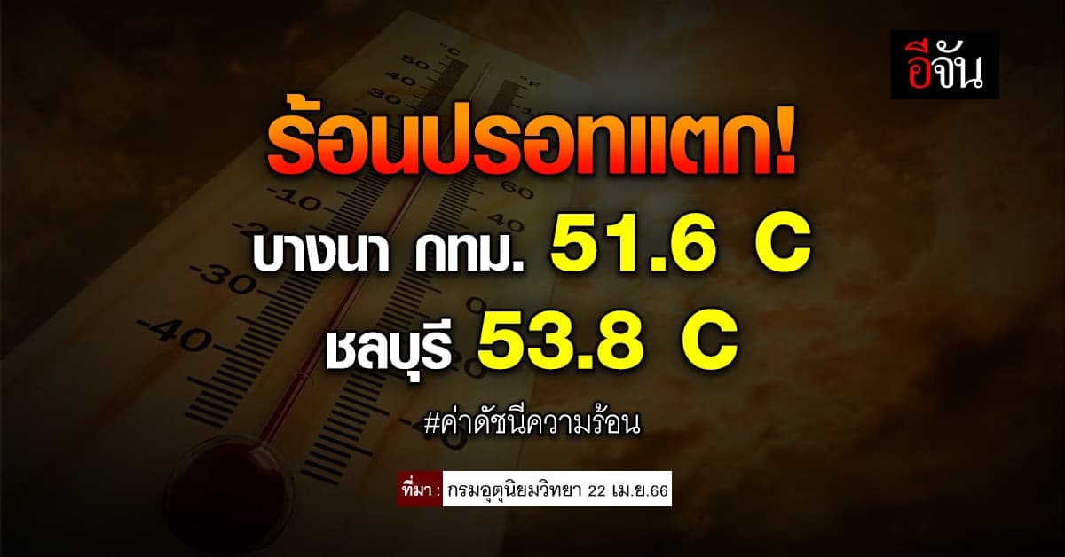 ค่าดัชนีความร้อน วันนี้ 22 เม.ย.66 บางนา-ชลบุรี ทะลุ 50 องศาเซลเซียส