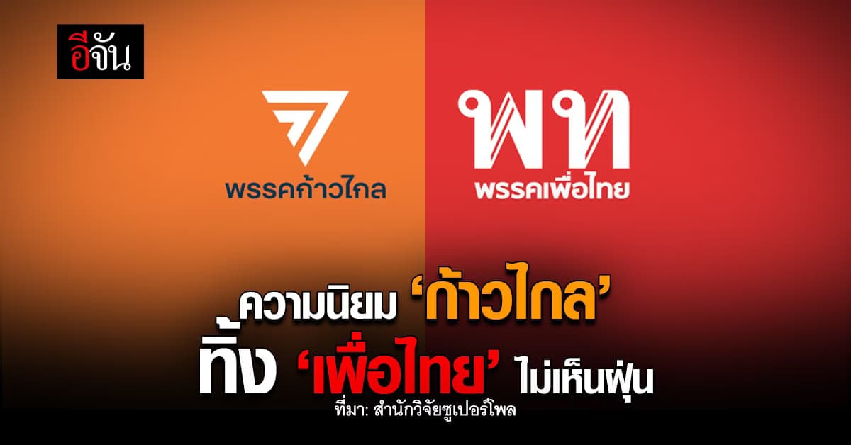 ซูเปอร์โพล เผยความนิยม ‘ก้าวไกล’ ทิ้งห่าง ‘เพื่อไทย’ ไม่เห็นฝุ่น