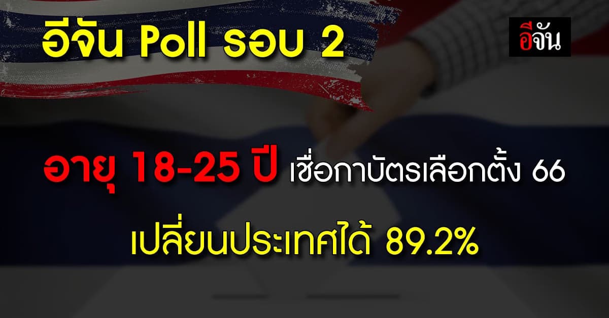 อีจัน Poll อายุ 18-25 ปี โหวตการเลือกตั้ง66 เปลี่ยนแปลงประเทศได้ 89.2%