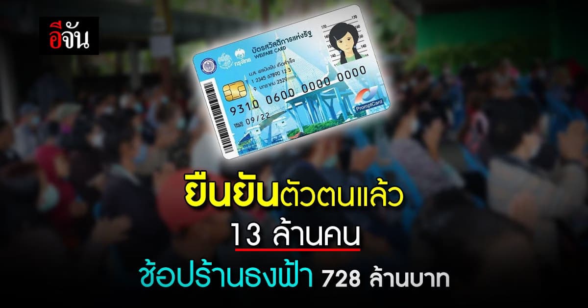 ยอดยืนยันตัวตน ‘บัตรคนจน’ ทะลุ 13 ล้านคน ช้อปร้านธงฟ้า 728 ล้านบาท