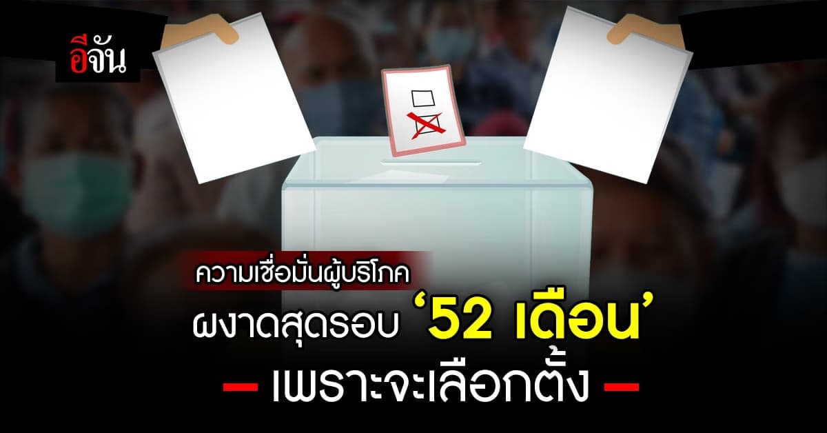 ความเชื่อมั่นผู้บริโภค พีคสุดรอบ 52 เดือน เศรษฐกิจฟื้น เลือกตั้งคึกคัก