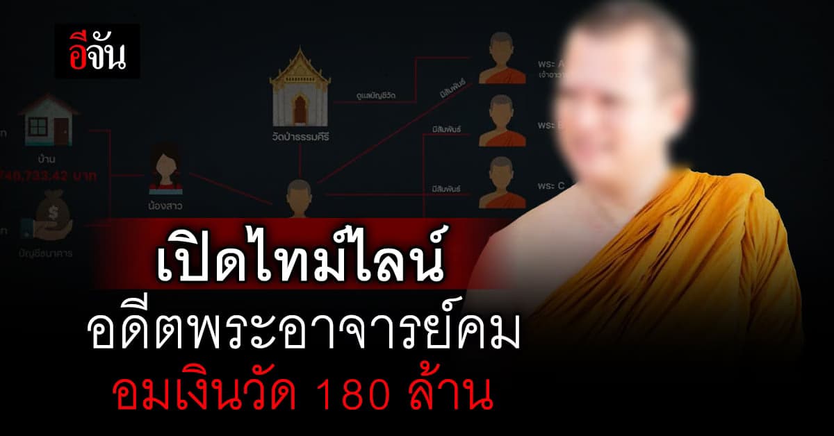 เปิดไทม์ไลน์สึกเงียบ พระอาจารย์คม ก่อนถูกรวบ ยักยอกเงินวัด กว่า180ล้าน