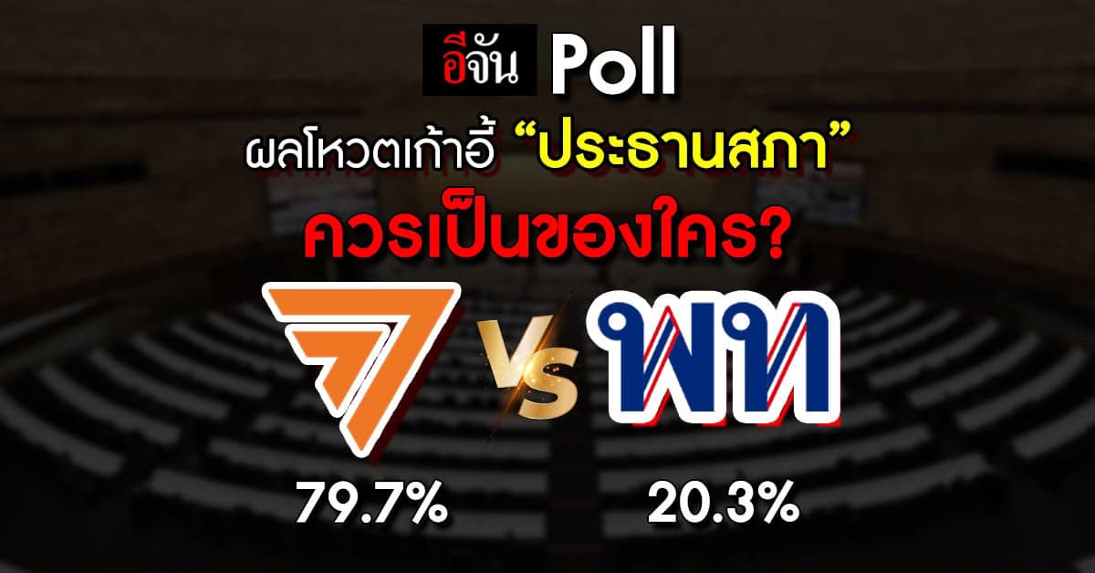 อีจัน Poll ผลโหวตเก้าอี้ “ประธานสภา” ควรเป็นของพรรคก้าวไกล
