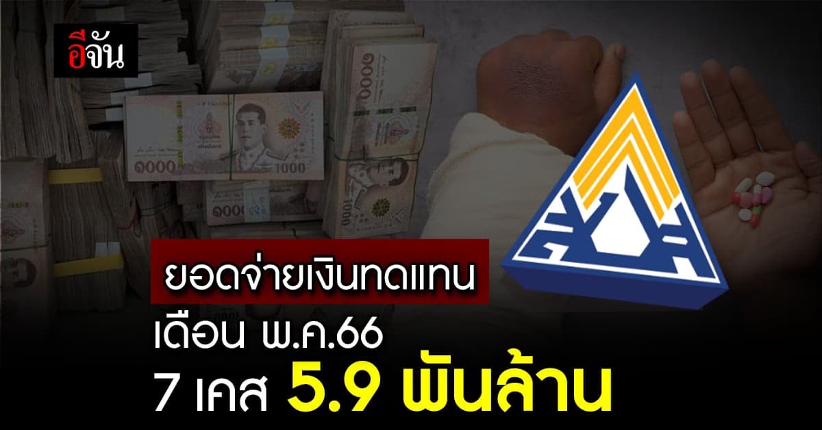 ประกันสังคม เปิดยอดจ่ายเงินทดแทน (เดือน พ.ค.66) 7 เคส 5.9 พันล้าน