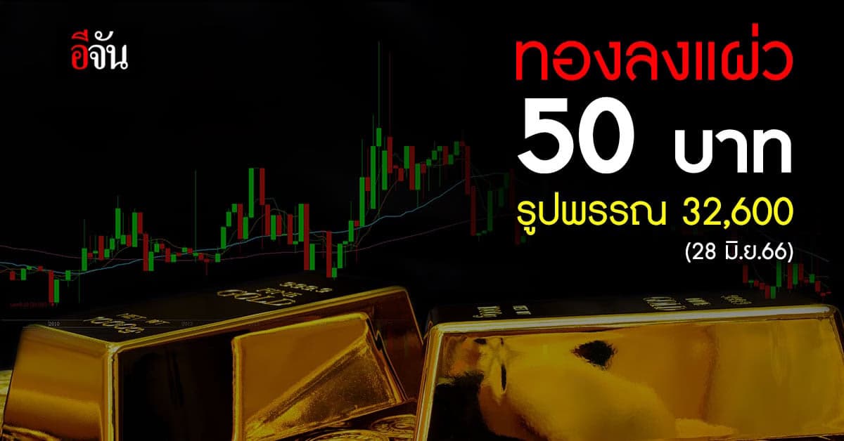 ราคาทองวันนี้ (28 มิ.ย.66) ลง 50 บาท 
ทองคำรูปพรรณ 32,600 บาท