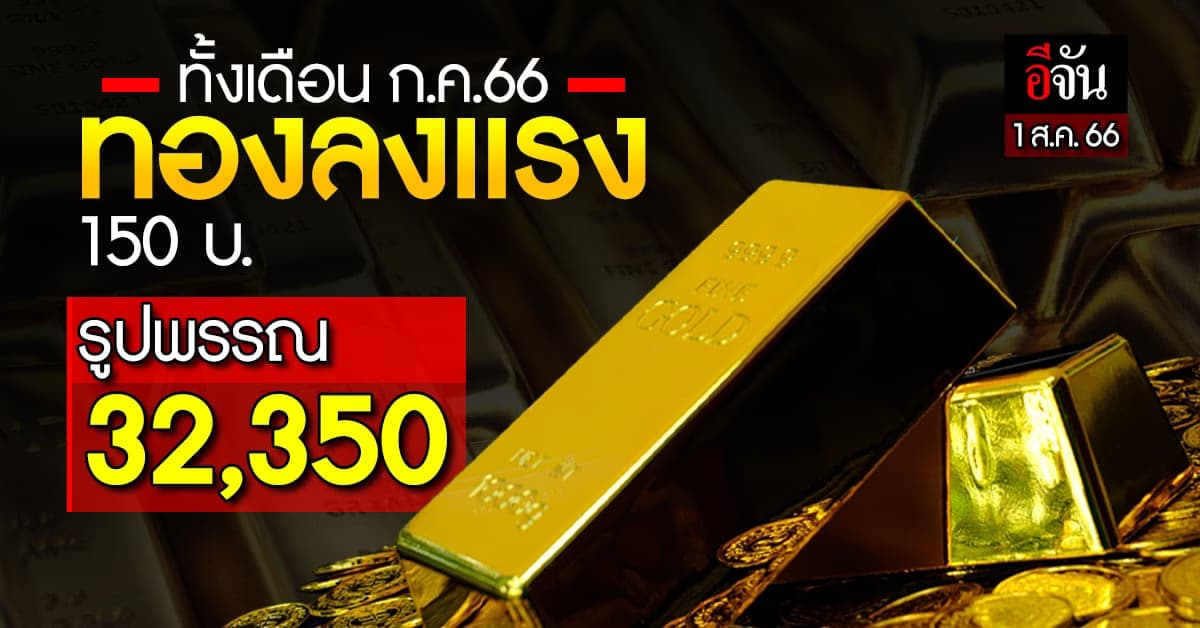 ราคาทองวันนี้ (1 ส.ค.66) ทองคำรูปพรรณ 32,350 บ. ทั้ง ก.ค.66 ลง 150 บ.